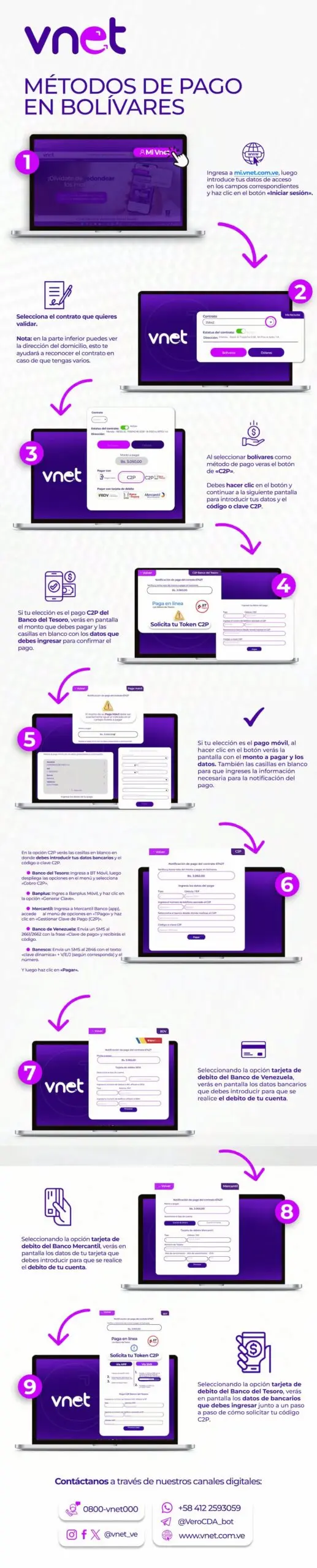 Notificar pago en Bolivares