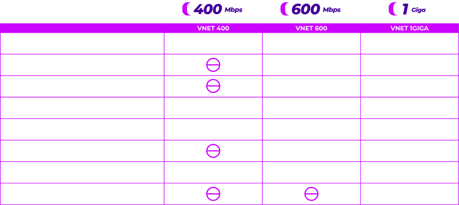 Vnet Contigo Cobertura